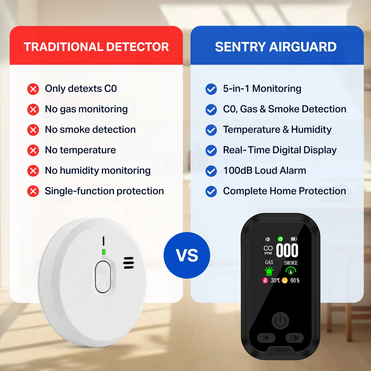 Sentry AirGuard