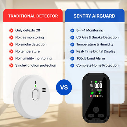 Sentry AirGuard