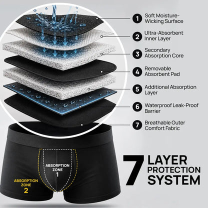 BoxDry Leak-proof Boxers