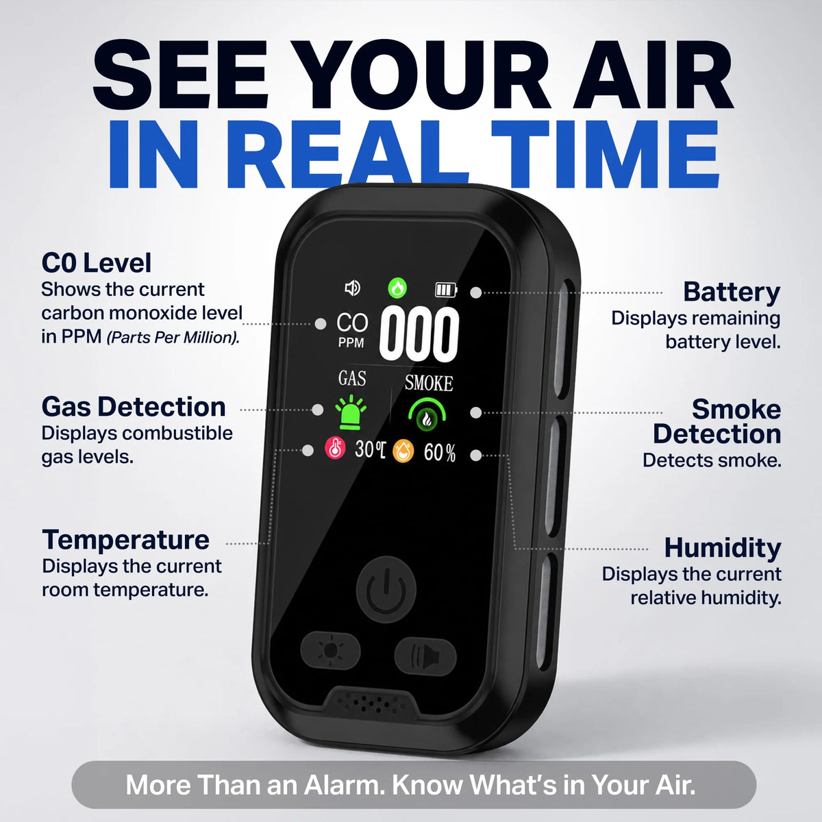 Sentry AirGuard