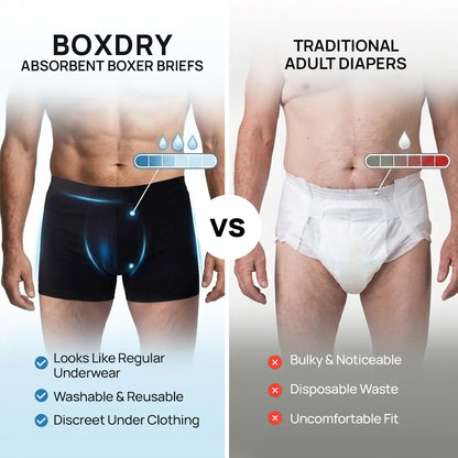 BoxDry Leak-proof Boxers
