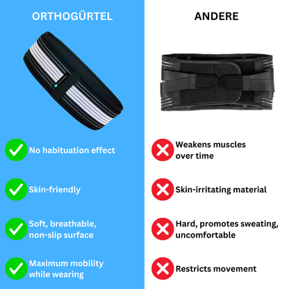 Orthobelt